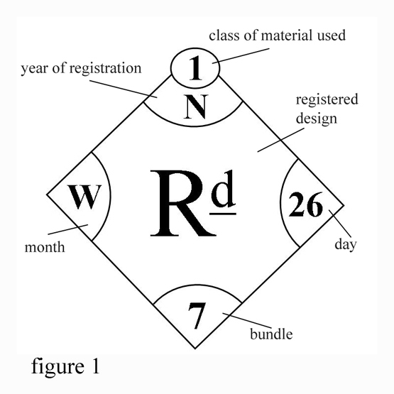 Design registration marks prefixes from 1884 — GAUK Antiques